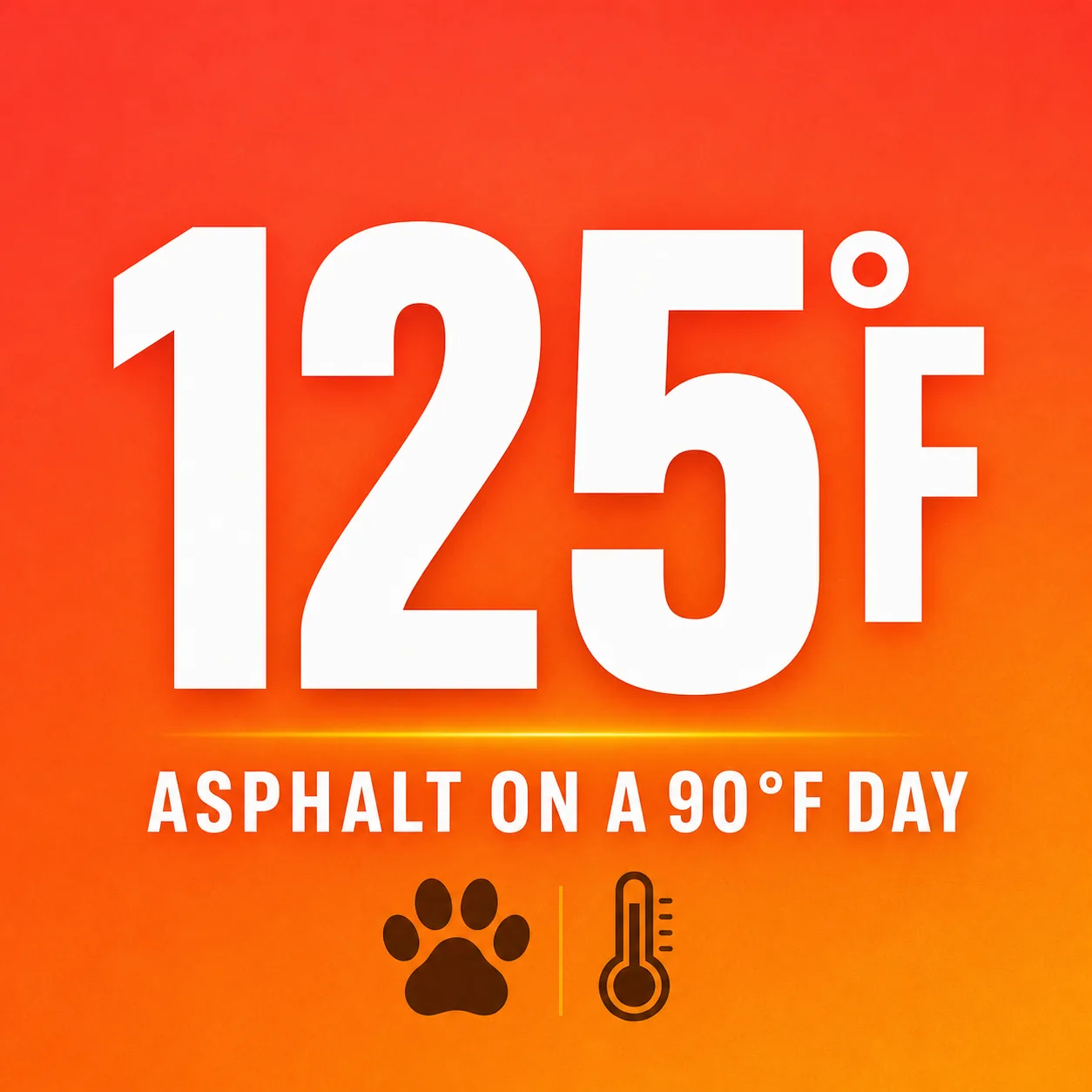 Stat card showing pavement can reach 125 degrees on a 90 degree Houston day, a burn risk for paws